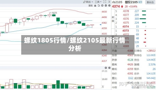 螺纹1805行情/螺纹2105最新行情分析