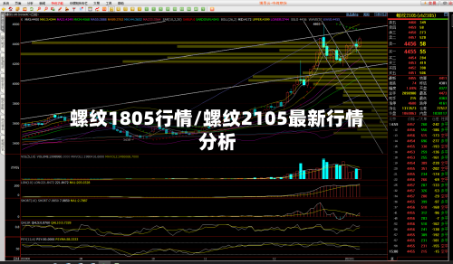 螺纹1805行情/螺纹2105最新行情分析-第3张图片