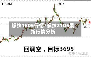 螺纹1805行情/螺纹2105最新行情分析-第2张图片