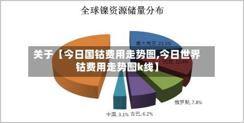 关于【今日国钴费用走势图,今日世界钴费用走势图k线】