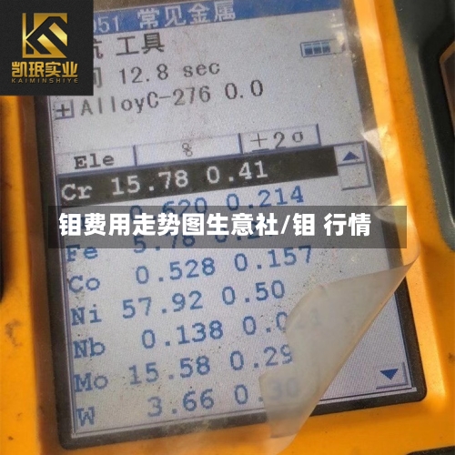 钼费用走势图生意社/钼 行情