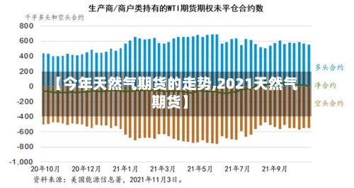 【今年天然气期货的走势,2021天然气期货】