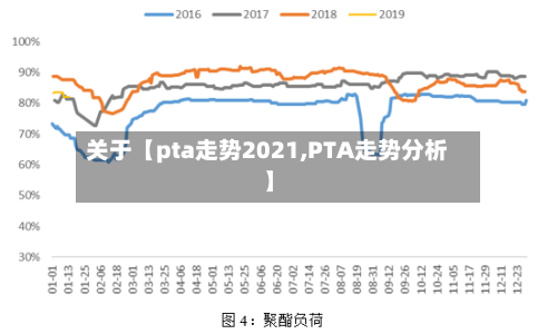 关于【pta走势2021,PTA走势分析】