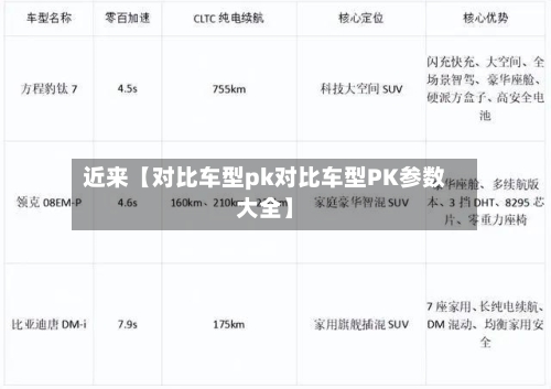 近来【对比车型pk对比车型PK参数大全】