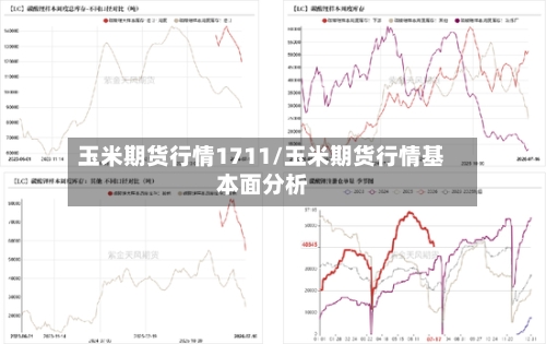 玉米期货行情1711/玉米期货行情基本面分析