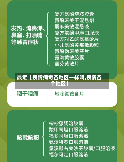 最近【疫情病毒各地区一样吗,疫情各个地区】