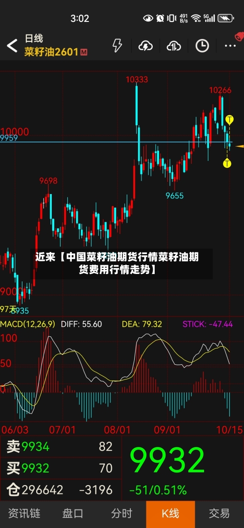 近来【中国菜籽油期货行情菜籽油期货费用行情走势】-第2张图片