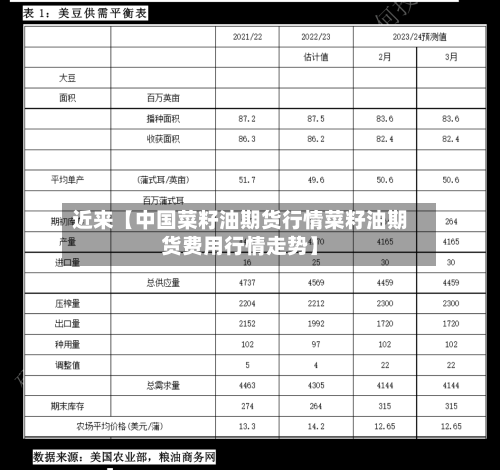 近来【中国菜籽油期货行情菜籽油期货费用行情走势】