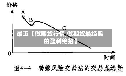 最近【做期货行情,做期货最经典的盈利绝招】-第2张图片