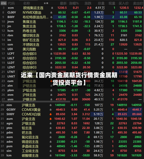近来【国内贵金属期货行情贵金属期货投资平台】-第2张图片