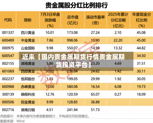 近来【国内贵金属期货行情贵金属期货投资平台】
