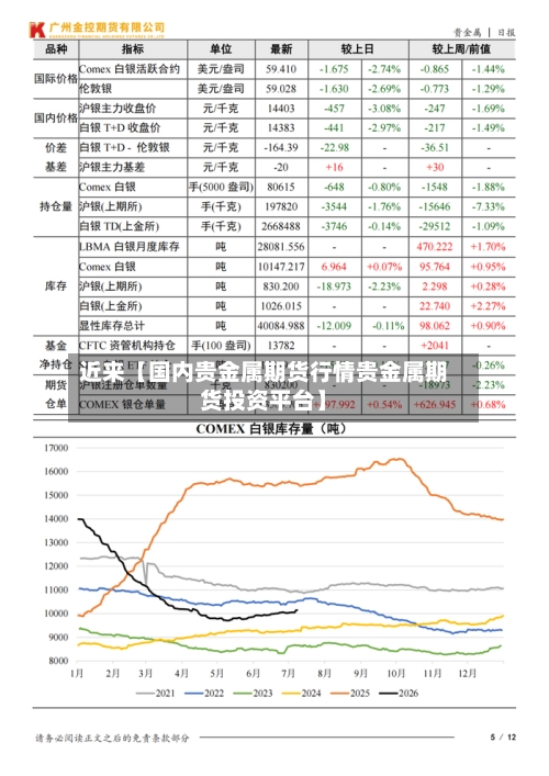 近来【国内贵金属期货行情贵金属期货投资平台】-第3张图片