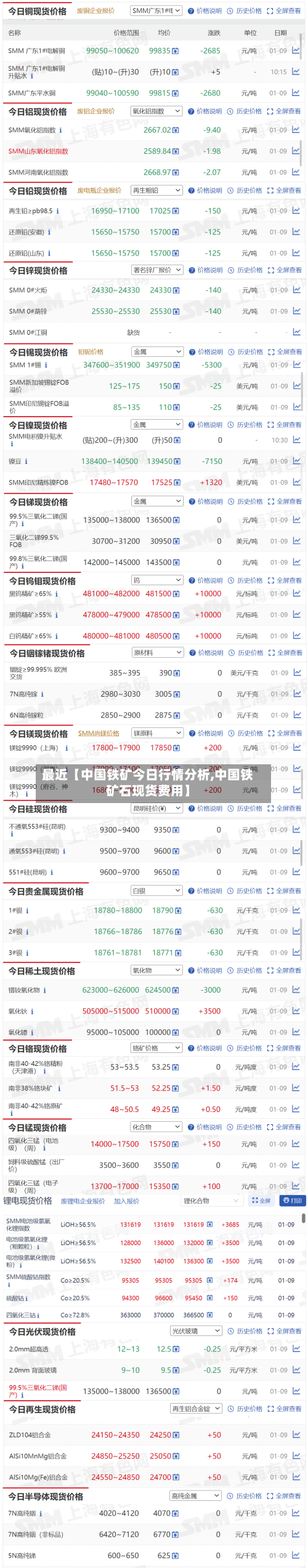 最近【中国铁矿今日行情分析,中国铁矿石现货费用】-第2张图片