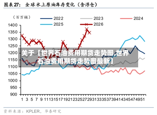 关于【世界石油费用期货走势图,世界石油费用期货走势图最新】