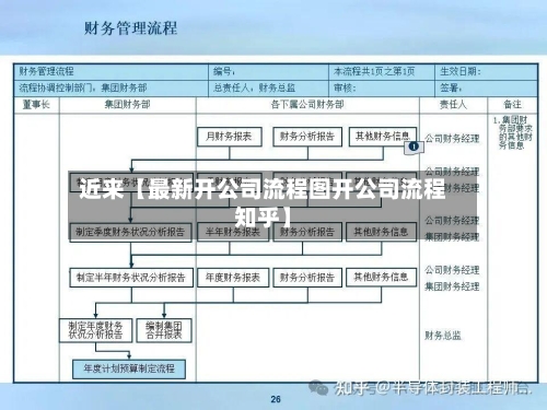 近来【最新开公司流程图开公司流程知乎】
