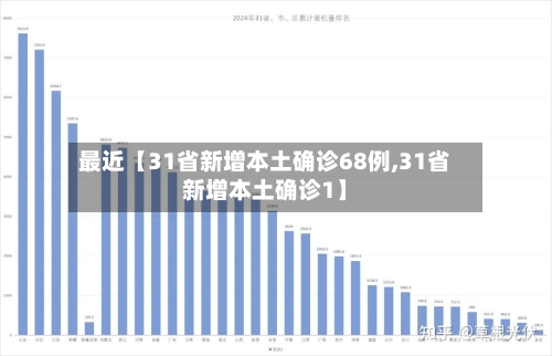 最近【31省新增本土确诊68例,31省新增本土确诊1】