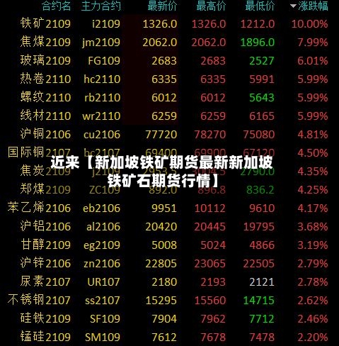 近来【新加坡铁矿期货最新新加坡铁矿石期货行情】-第2张图片