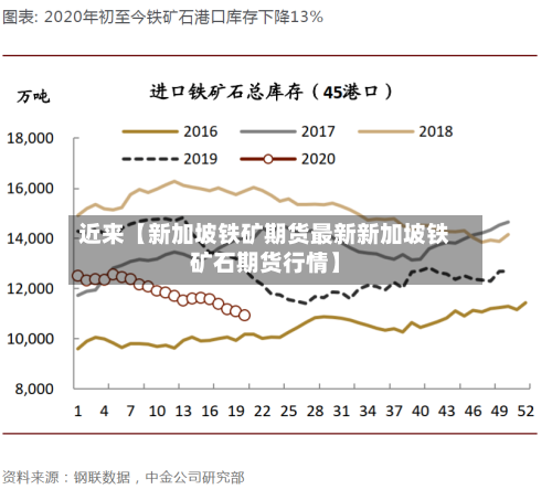 近来【新加坡铁矿期货最新新加坡铁矿石期货行情】-第3张图片