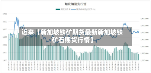 近来【新加坡铁矿期货最新新加坡铁矿石期货行情】