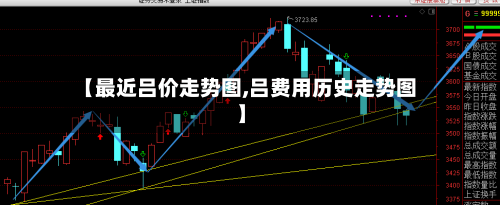 【最近吕价走势图,吕费用历史走势图】-第2张图片