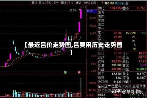 【最近吕价走势图,吕费用历史走势图】