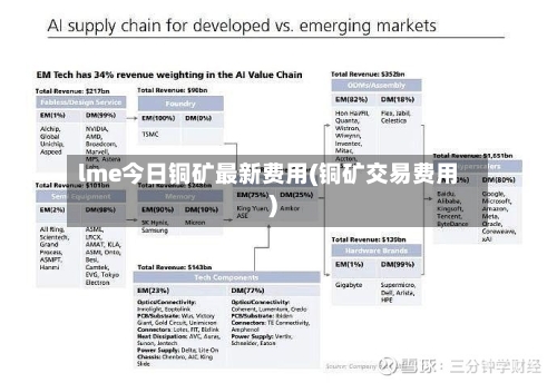 lme今日铜矿最新费用(铜矿交易费用)-第3张图片