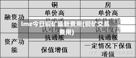 lme今日铜矿最新费用(铜矿交易费用)
