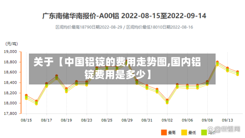 关于【中国铝锭的费用走势图,国内铝锭费用是多少】-第3张图片