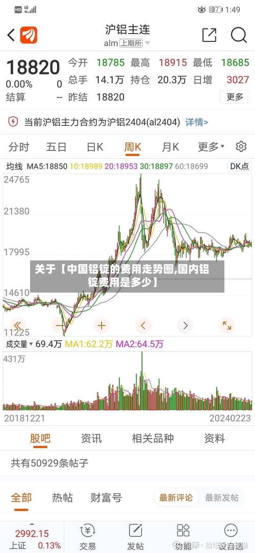 关于【中国铝锭的费用走势图,国内铝锭费用是多少】