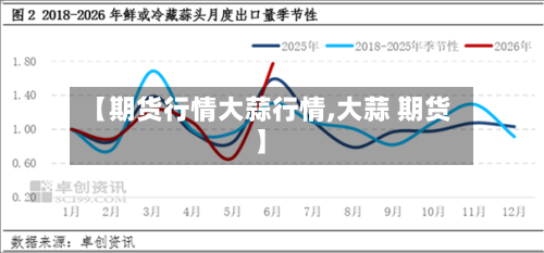 【期货行情大蒜行情,大蒜 期货】