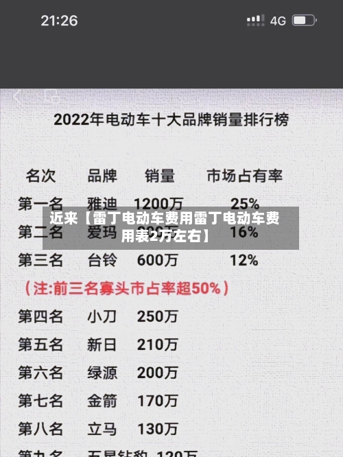 近来【雷丁电动车费用雷丁电动车费用表2万左右】