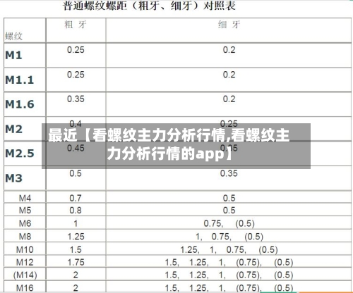 最近【看螺纹主力分析行情,看螺纹主力分析行情的app】