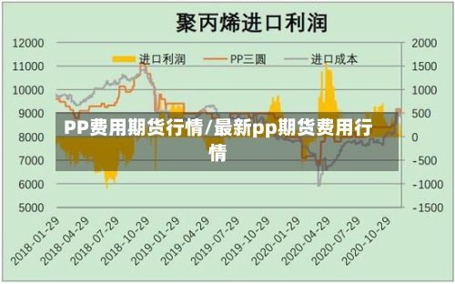 PP费用期货行情/最新pp期货费用行情