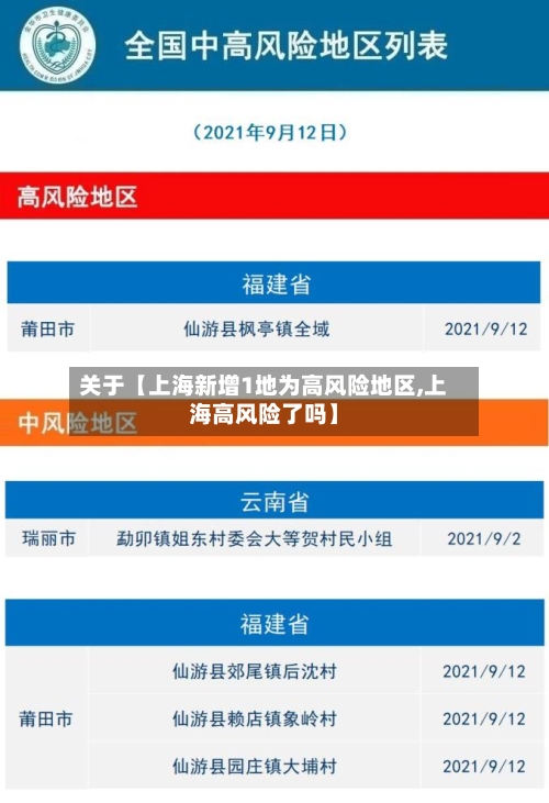 关于【上海新增1地为高风险地区,上海高风险了吗】-第3张图片