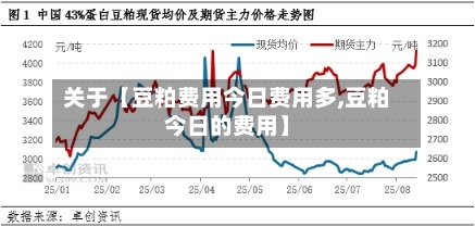关于【豆粕费用今日费用多,豆粕今日的费用】