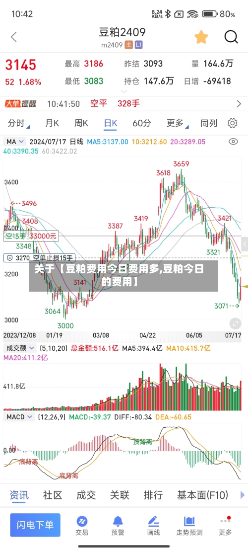 关于【豆粕费用今日费用多,豆粕今日的费用】-第2张图片