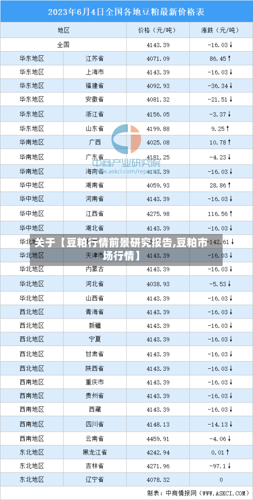 关于【豆粕行情前景研究报告,豆粕市场行情】-第3张图片