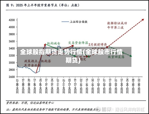 全球股指期货走势行情(全球股市行情期货)