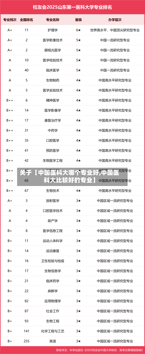 关于【中国医科大哪个专业好,中国医科大比较好的专业】