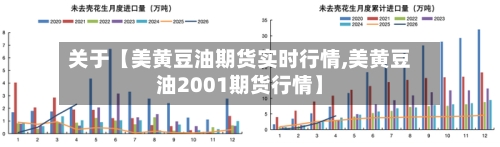 关于【美黄豆油期货实时行情,美黄豆油2001期货行情】