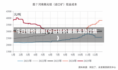今日铝价最新(今日铝价最新走势行情)