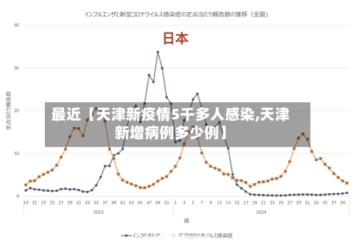 最近【天津新疫情5千多人感染,天津新增病例多少例】