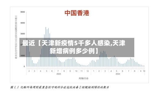 最近【天津新疫情5千多人感染,天津新增病例多少例】-第2张图片