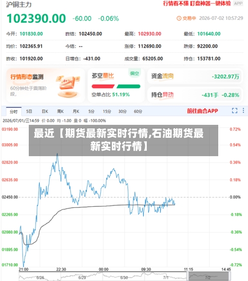 最近【期货最新实时行情,石油期货最新实时行情】-第3张图片