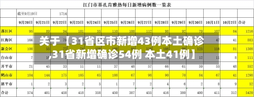 关于【31省区市新增43例本土确诊,31省新增确诊54例 本土41例】