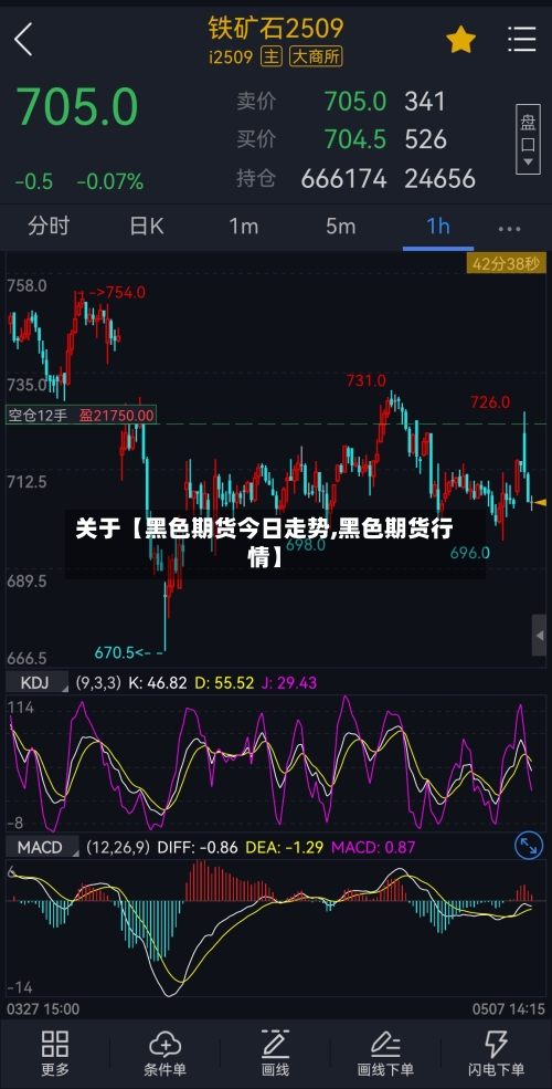 关于【黑色期货今日走势,黑色期货行情】