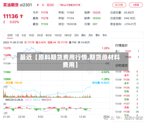 最近【原料期货费用行情,期货原材料费用】