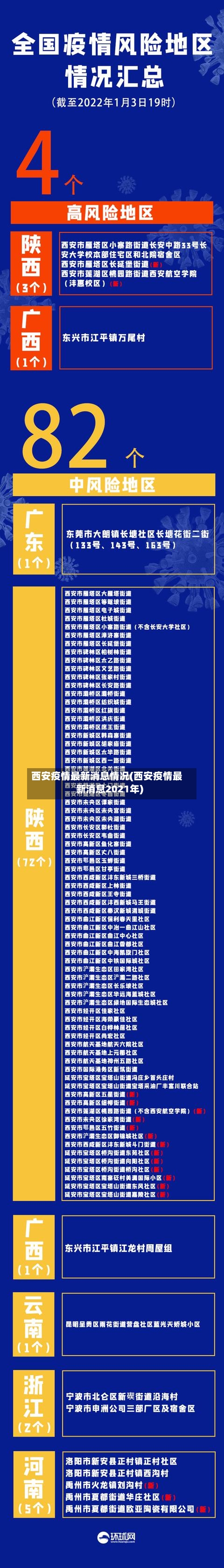 西安疫情最新消息情况(西安疫情最新消息2021年)-第2张图片