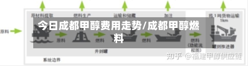 今日成都甲醇费用走势/成都甲醇燃料-第3张图片
