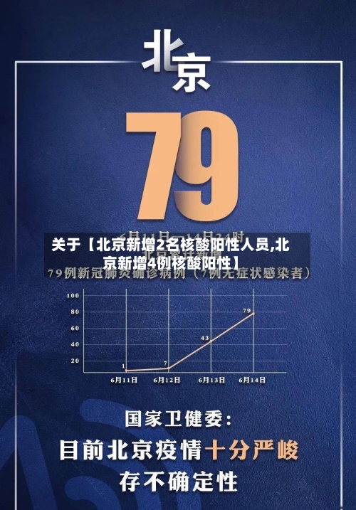 关于【北京新增2名核酸阳性人员,北京新增4例核酸阳性】